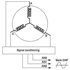 Microchip signal is sampled by an ADC Il segnale Microchip è campionato da un ADC